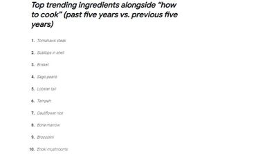 Most searched ingredients with the term 'how to cook' from Google.