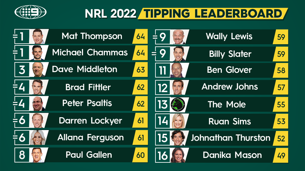 NRL 2022, NRL Tipping, Expert tips and predictions for Round 13 of the  Telstra Premiership