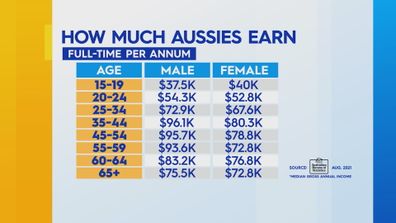 How much Aussies earn from Today Your Money segment on February 8