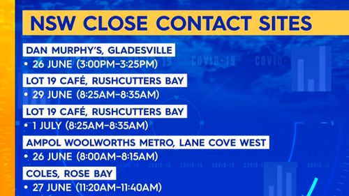 Coronavirus Nsw Update Sydney Covid 19 Numbers For Monday July 5