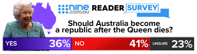 Nine.com.au readers comment on future of the monarchy.