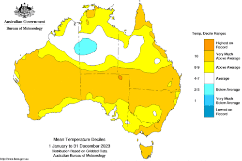 Australia recorded its eighth warmest year on record in 2023, according to the Bureau of Meteorology.