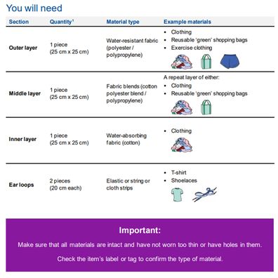 Homemade mask guidelines