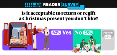 Christmas present poll