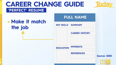 A template for a perfect basic resume.