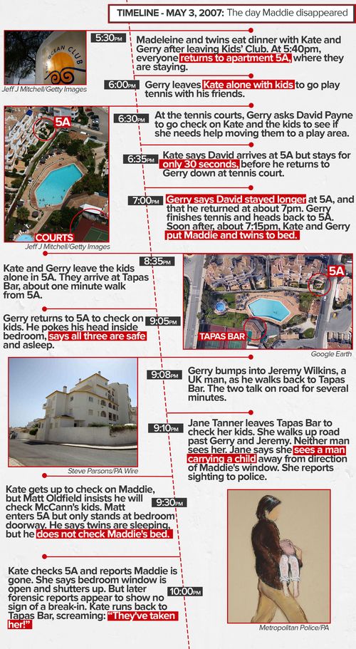 Timeline of May 3, the night Madeleine McCann vanished.