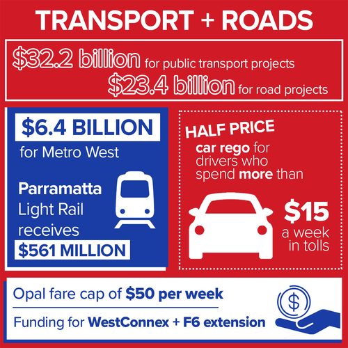 NSW Government Transport spend in numbers