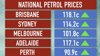 How prices compare across the capital cities.