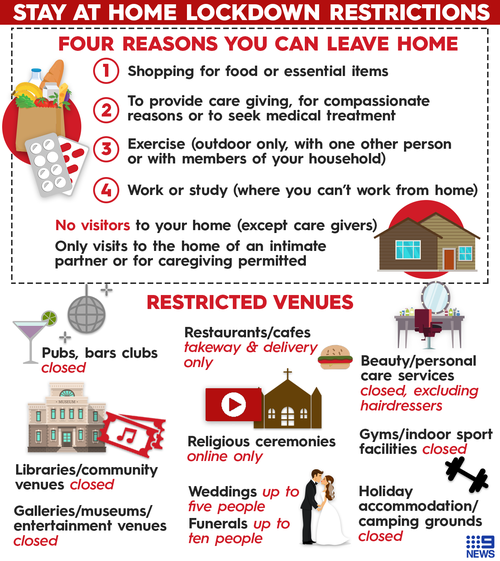 coronavirus victoria restrictions