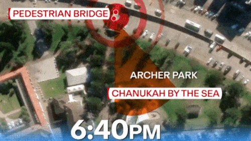 Linha do tempo de Bondi2