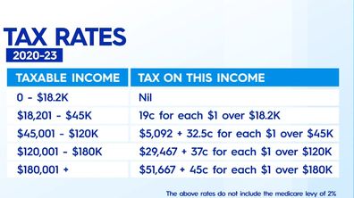 How much tax do I pay