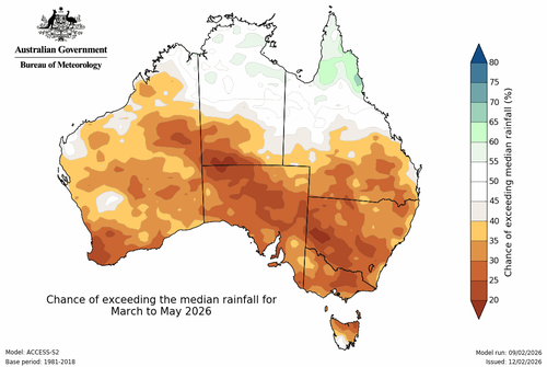 Um mapa que mostra a probabilidade de as chuvas na Austrália excederem a mediana de março a maio de 2026. Ele mostra chances muito baixas para a metade sul do país.