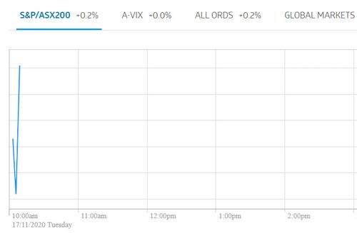 The ASX seemed to open today without any problems.