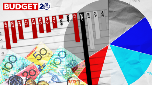 Federal Budget 2020: Where your taxpayer dollars are spent