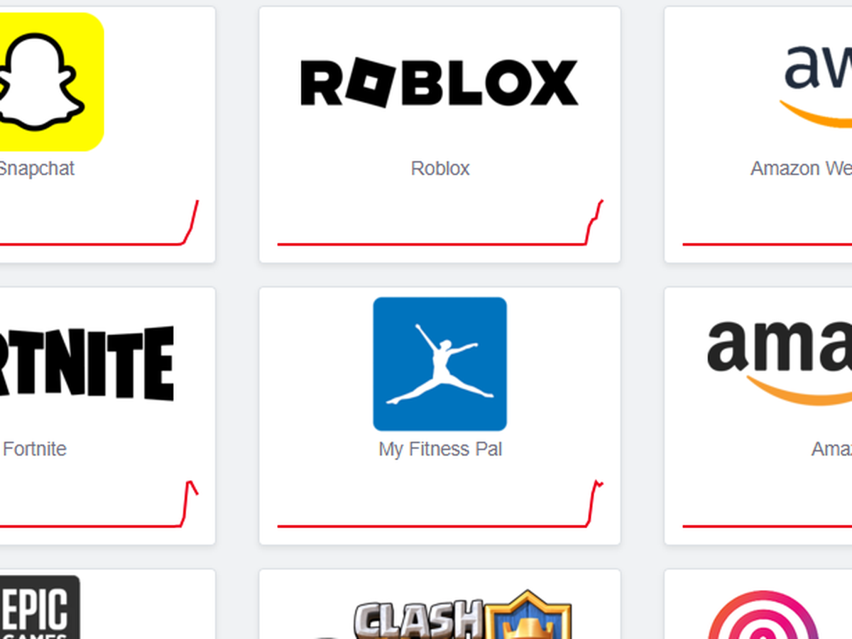 AWS outage: Full list of sites impacted by Amazon Web Services being down |  Snapchat, Epic Games, Fortnite, Roblox, Hinge, Tinder, PlayStation, XBox,  Strava, Telstra, Optus, Ring doorbells, Xero impacted