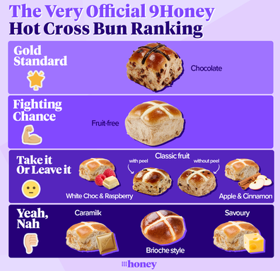 9Honey's Very Official Ranking of Hot Cross Buns