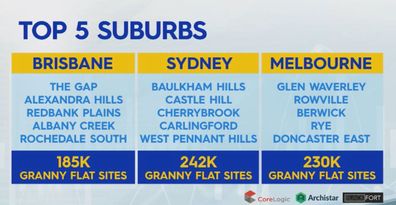 Granny flats housing crisis