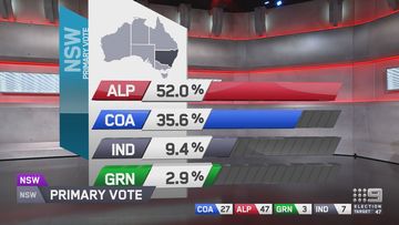 NSW state election