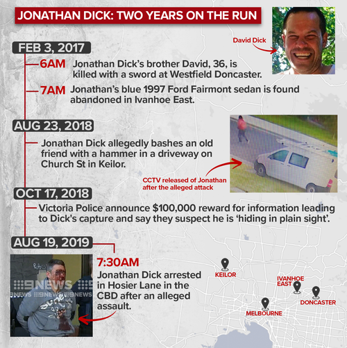 A timeline of Jonathan Dick's arrest.
