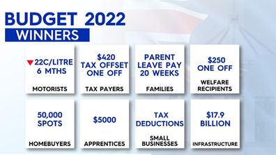 Budget 2022 winners