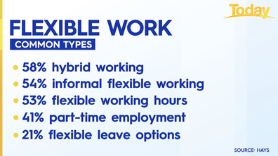 The common types of flexible work arrangements.
