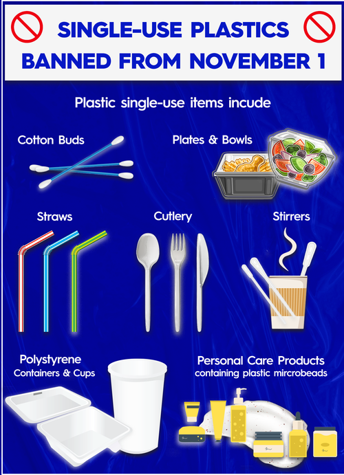 The single use plastics banned in NSW from November 1.