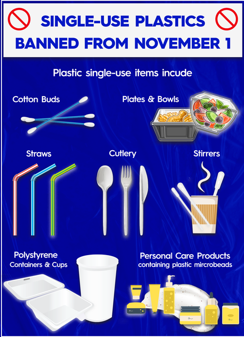 Get Ready – NSW Ban On The Supply Of Certain Single-use Plastic Items From  November 2022 Destination Jindabyne