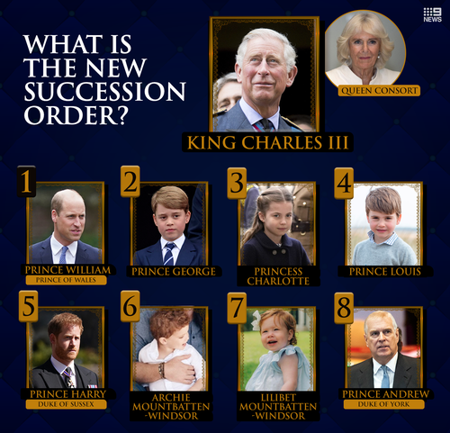 British Royal Family Tree - Guide to Queen Elizabeth II Windsor Family Tree