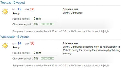 Brisbane is set to enjoy summer-like temperatures in the middle of winter. (BoM)