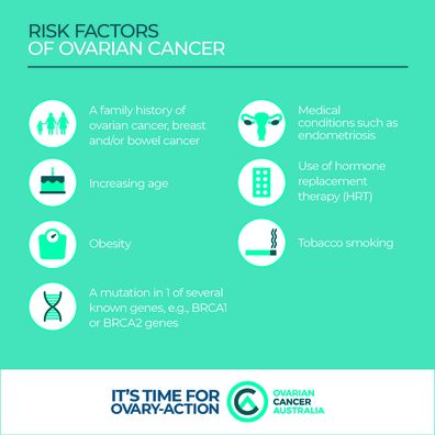 Risk factors for ovarian cancer.