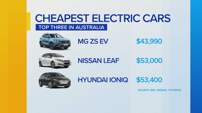 Mr Long says the slow uptake in electric cars across Australia could be attributed to price. 