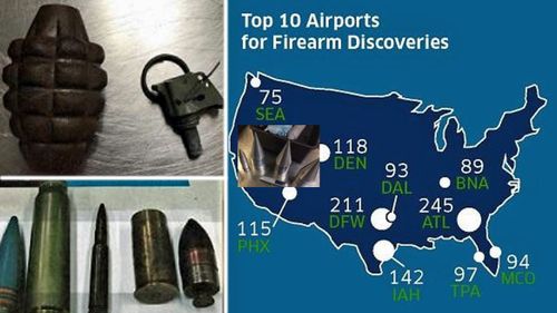 A map showing the leading US airports with guns found in carry-on baggage. Left: some of the munitions confiscated by authorities. (Images: TSA).