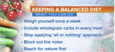 Dr Fuller's tips for a balanced diet.