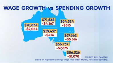 Aussie earning cost of living
