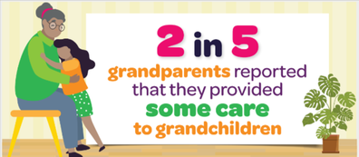 Families in Australia Survey: Grandparents and child care in Australia