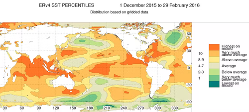 Summer sea surface temperature rankings for Australia are seen during 2016, an El Nino year.