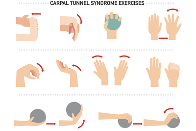 Carpal tunnel
syndrome exercises