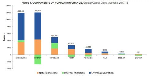 Components of population change. 