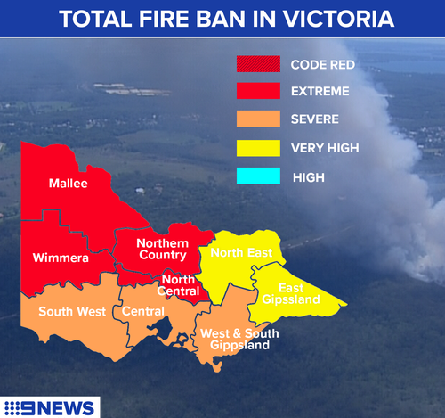 A total fire ban is in place for the entire stat of Victoria today as temperatures hit the high 40s.