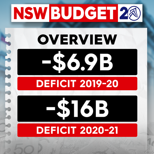 Nsw Budget 2020 21 Winners And Losers Include Motorists Pensioners And Tradies