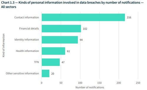 Picture: Office of the Australian Information Commissioner.