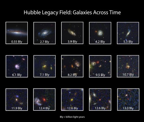 190503 Hubble Telescope NASA galaxies photograph space News World