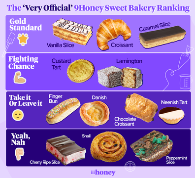 The very official 9Honey sweet bakery ranking