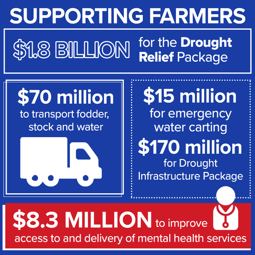 What it means for our farmers