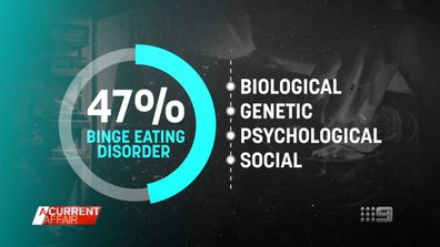 Health experts push for better understanding of binge eating disorder