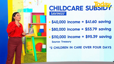 Projected savings under the childcare proposal.