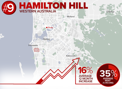 9. Hamilton Hill (RPI result - 86)