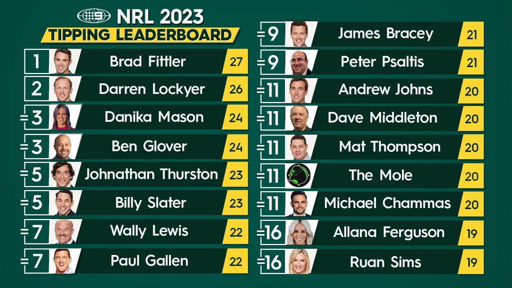 NRL 2023, NRL Tipping, Expert predictions and tips for Round 6 of the  Telstra Premiership