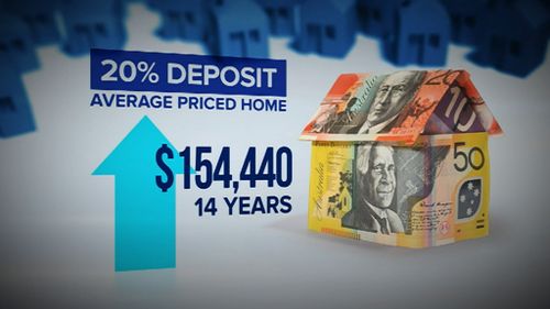 Confronting figures for Sydney home-buyers. (9NEWS)