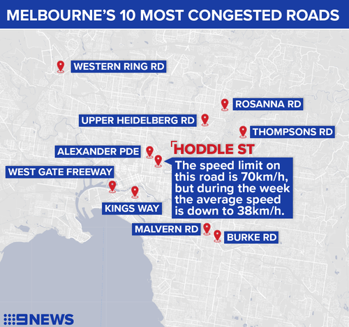 Melbourne's 10 top congested roads.